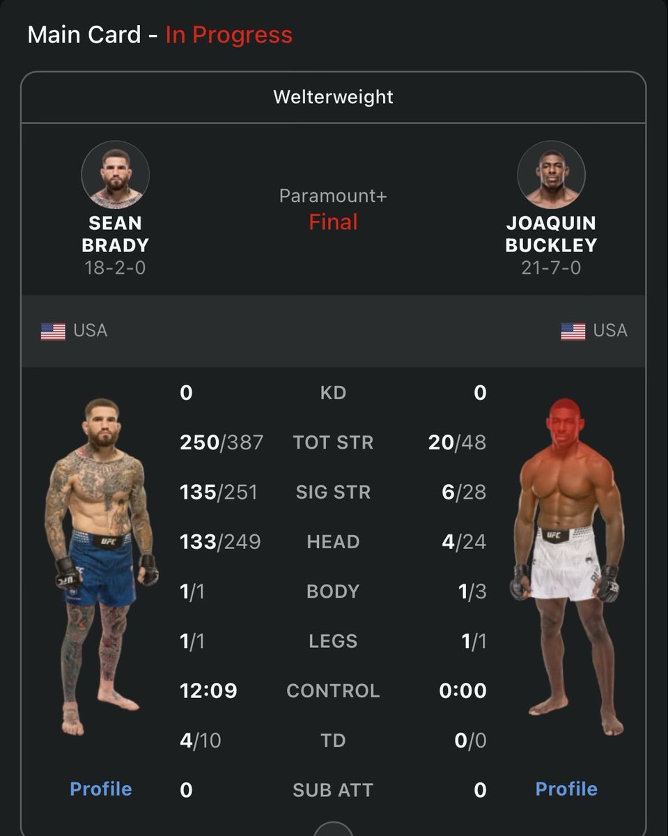 DadHallOfFamer's tweet photo. Bad day at the office for Buckley like the Captain of the Titanic. Out-struck by 230!? U gotta powder up like Lebron’s pregame ritual and Power Slap ya self after that #UFC328 https://t.co/xtT7loJ395