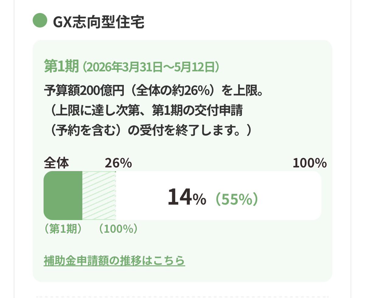 注文住宅・家づくりの補助金について みらいエコ住宅2026事業 予算