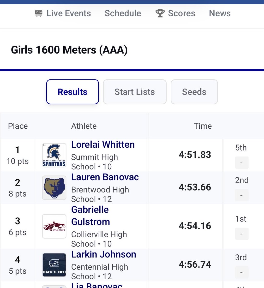 Summit Track & Field tweet media