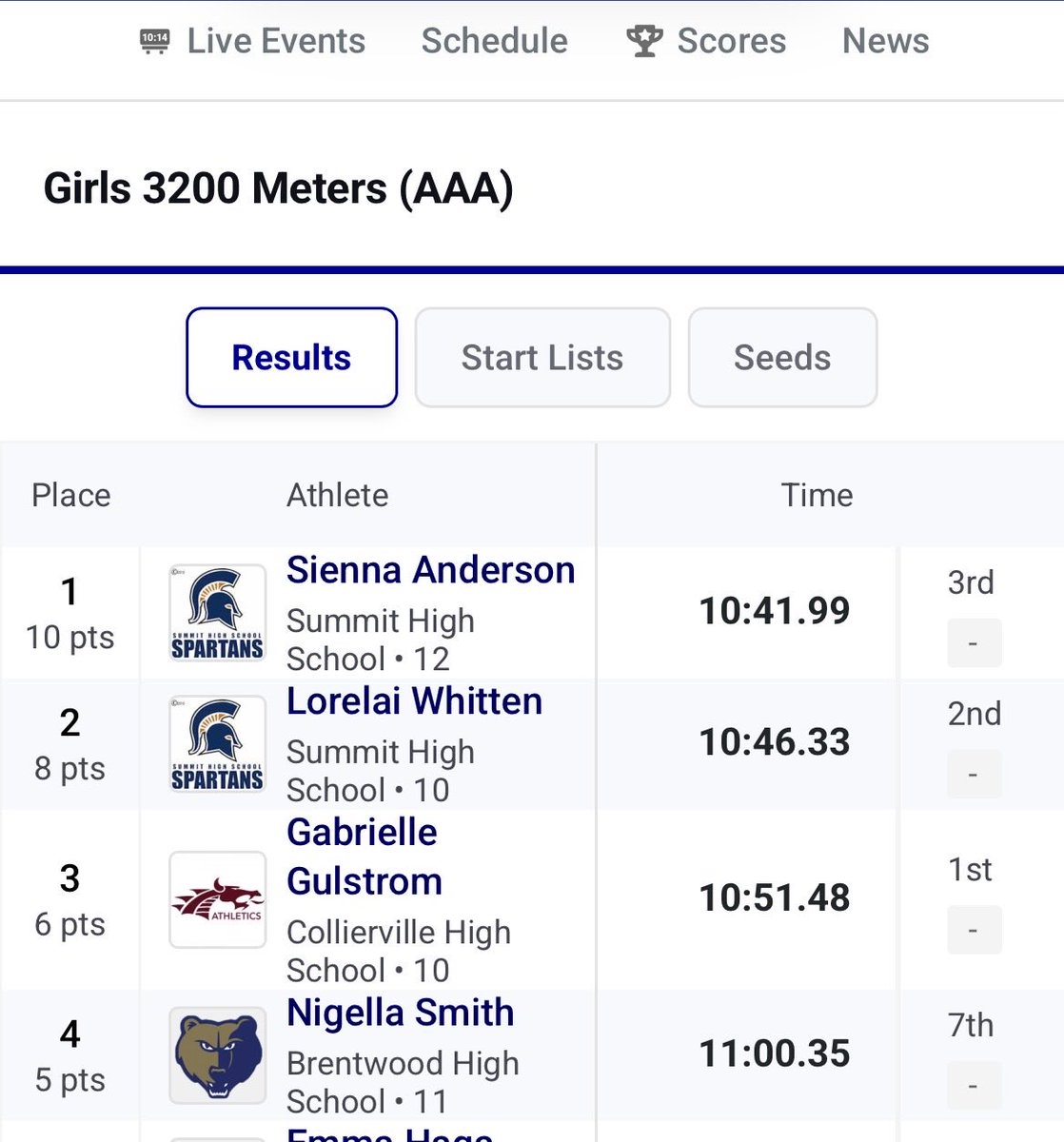 Summit Track & Field tweet media
