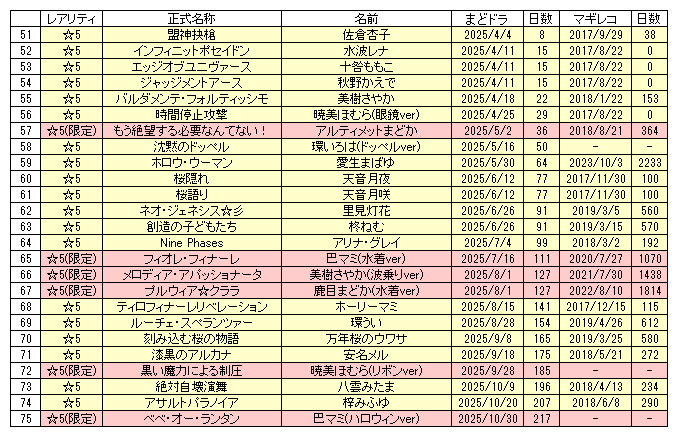 ウィンディ@Magia Exedra(まどドラ) tweet media