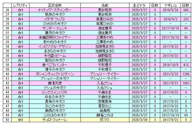 ウィンディ@Magia Exedra(まどドラ) tweet media