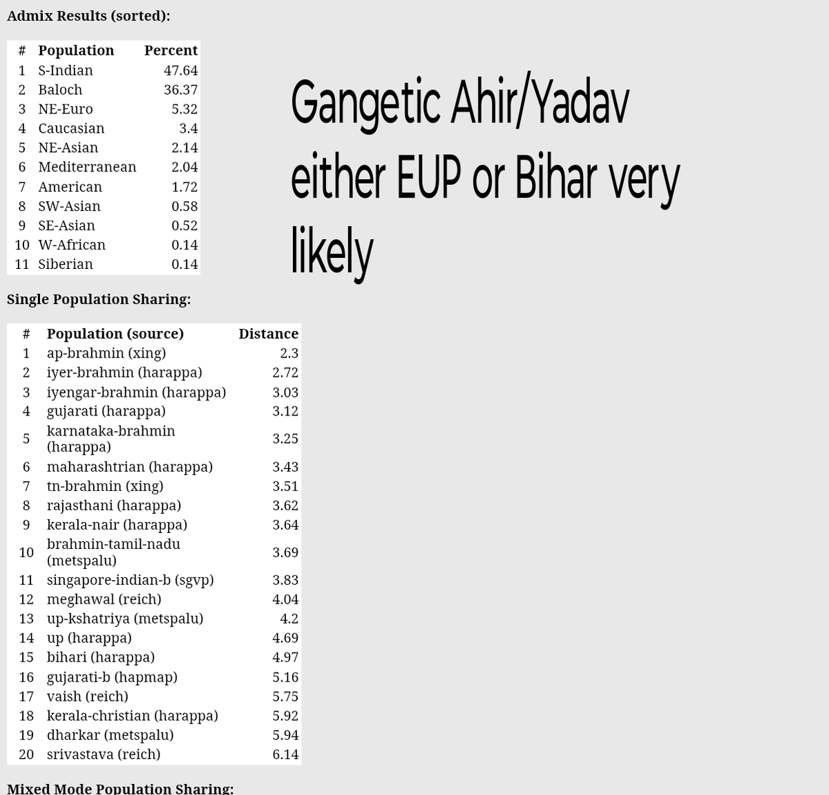 R Singh tweet media