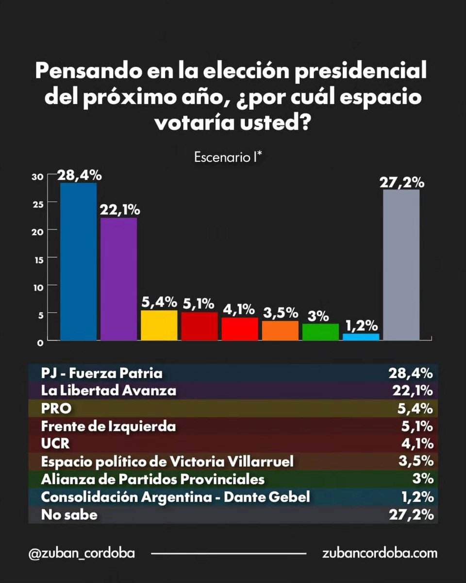 Armenio🖕🇦🇷✌🏾 tweet media