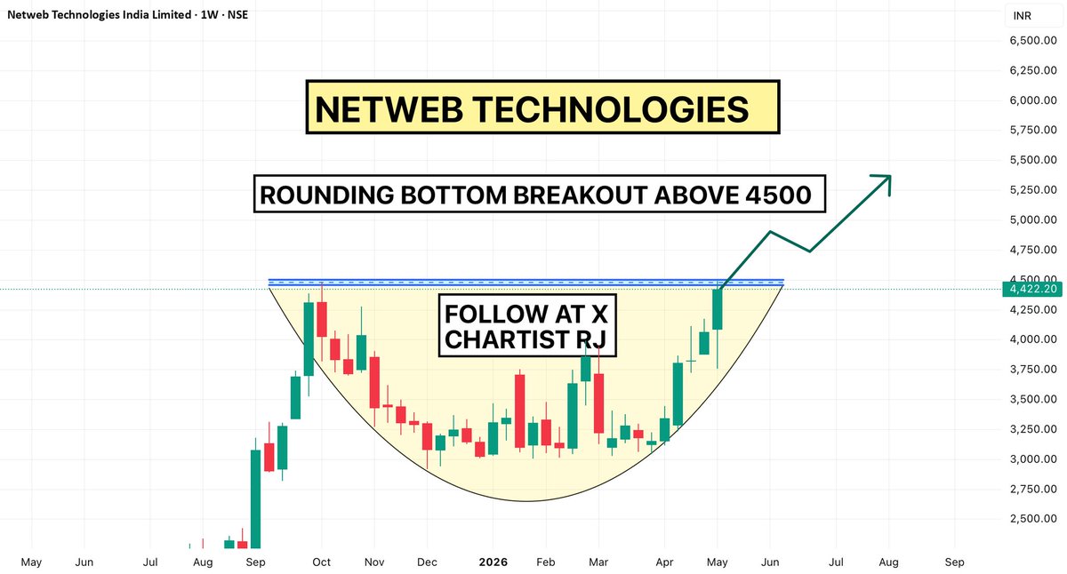Chartist RJ tweet media