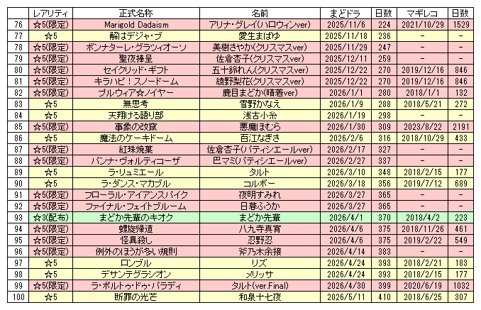 ウィンディ@Magia Exedra(まどドラ) tweet media