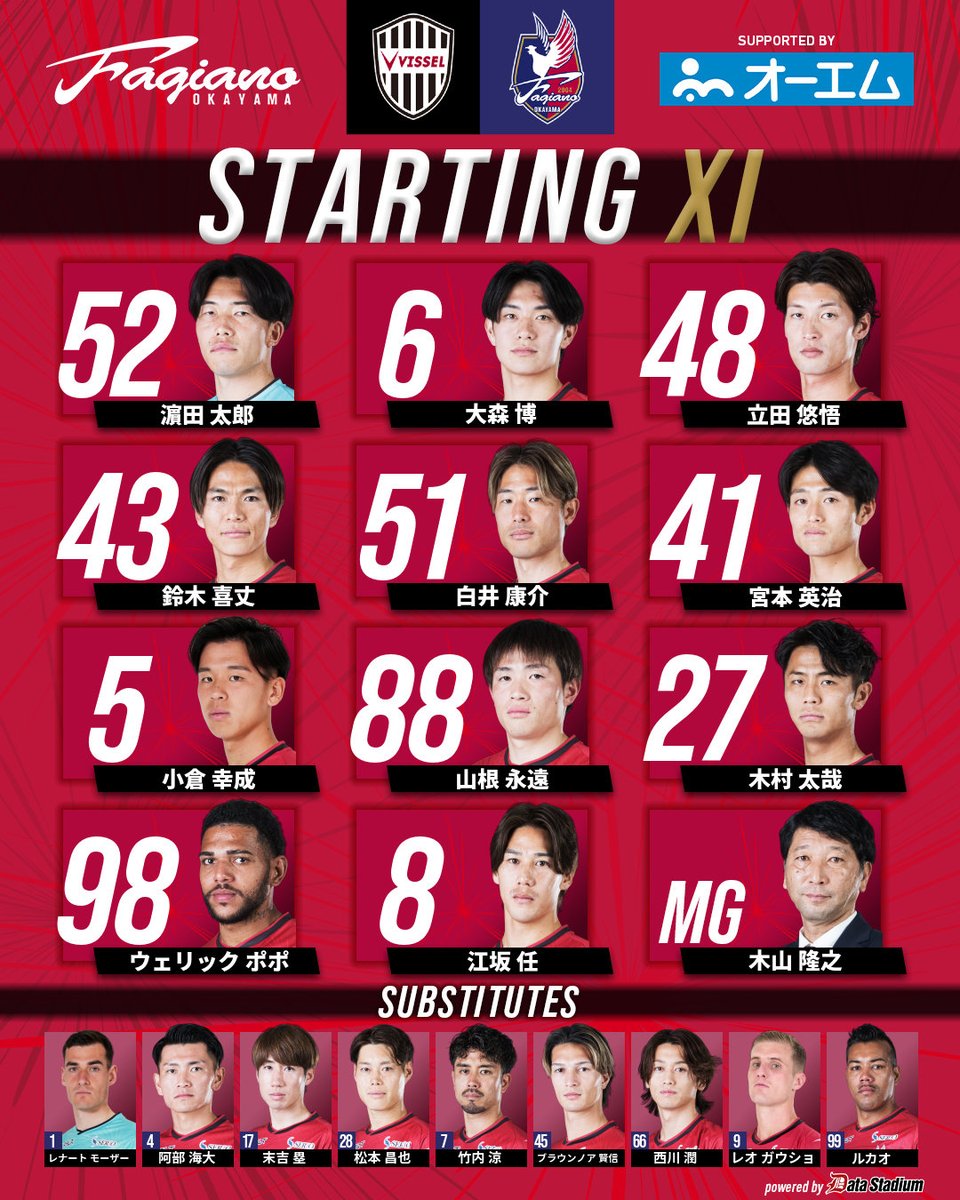ファジアーノ岡山スタッフ公式 tweet media