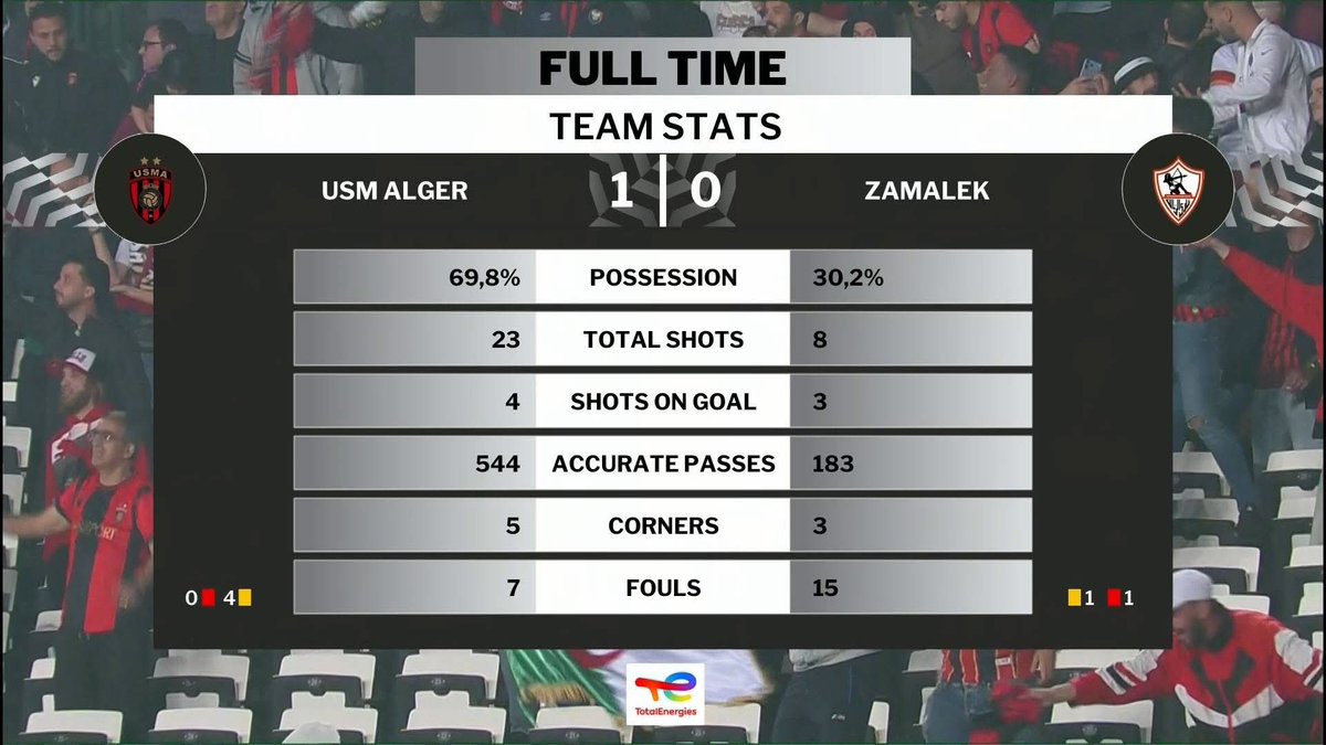 Kado 🔴🇩🇿⚫️ tweet media
