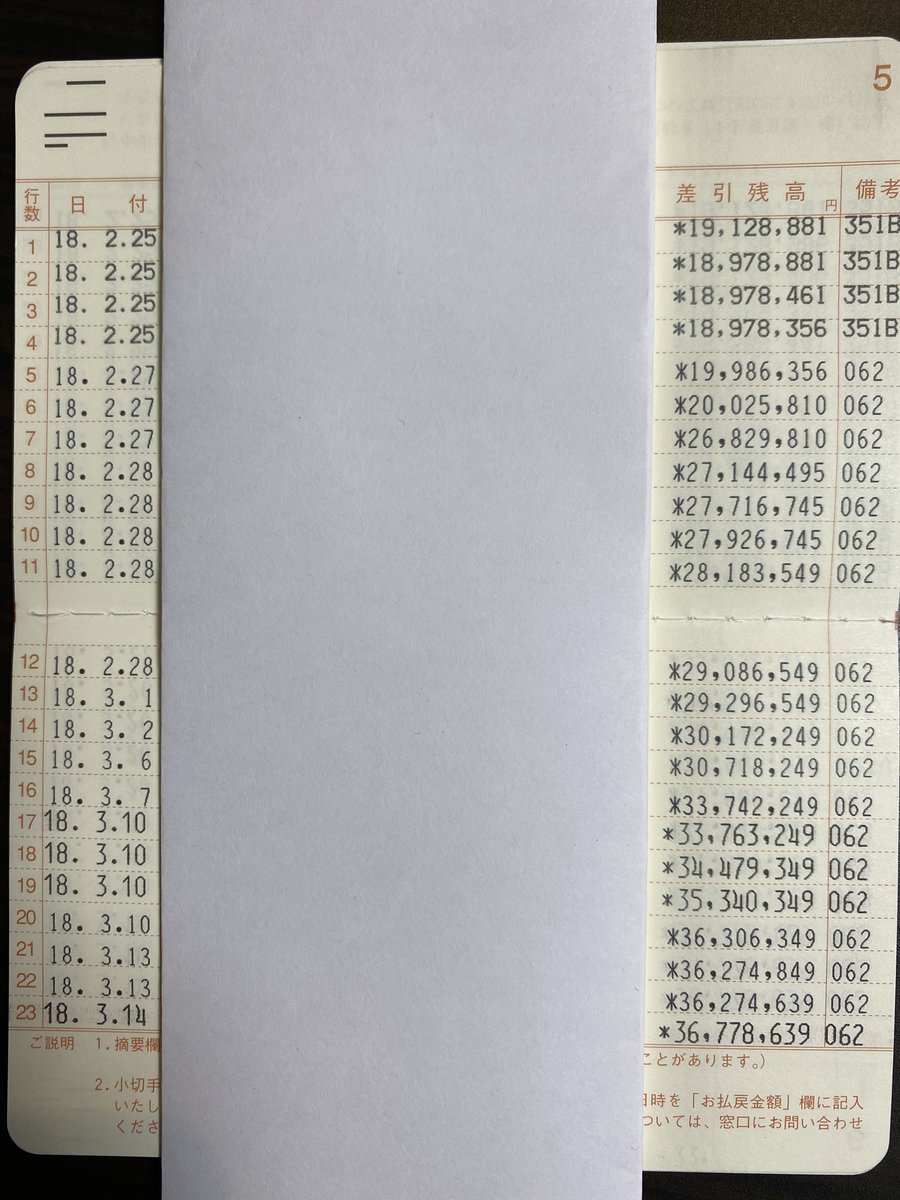 shinkaron's tweet photo. 初めてブチ当てた金鉱脈は「自社メディア運営＆広告事業」だったんだが、当時の通帳が出てきたわ。

平成16年（2004年）時点で月500万ほどの利益が、1年半後には月2000万以上の利益が出るまでになった。

原価0円、月の固定費は20万もないくらいだったから売上げ＝ほぼ利益。当時は役員報酬を月800万 取っていたと記憶している。

5年ほどこの事業を続けた後、全く別のビジネスに衣替えして、数年後、同等以上の収益を上げられるようになったんだが、その話はまた改めて。

企画からサービス開発、マーケ、セールス、納品に至るまで、もちろん事務的な部分では人の力を借りたけど、収益を生み出す源泉は、今に至るまでずっと私だけで創り出してきた「生粋の一人ビジネス」。

基本的に私は常に一人で過ごしているし（一人が好き）、会議なんかマジで、25年間ただの一度もしたことない。

そんな中、四半世紀、安定的に高収益を生み出してきた履歴があるので、自分で言うのもなんだけど、こう見えて実は、それなりに商売のセンスがあると思ってる。

X上では日記とか言語化とか習慣化の話ばかりで、生々しい商売の話はほとんど書いてこなかったけどな！