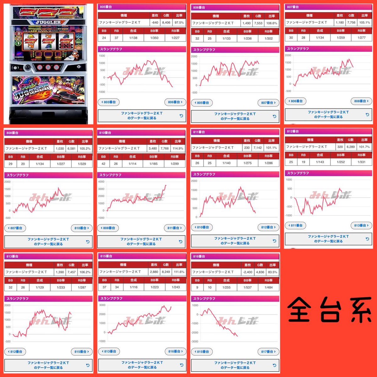 5/5 ニュークラウン綾瀬 👾ジャグラーATTENTION来店取材🔥 👾5/5＝GO