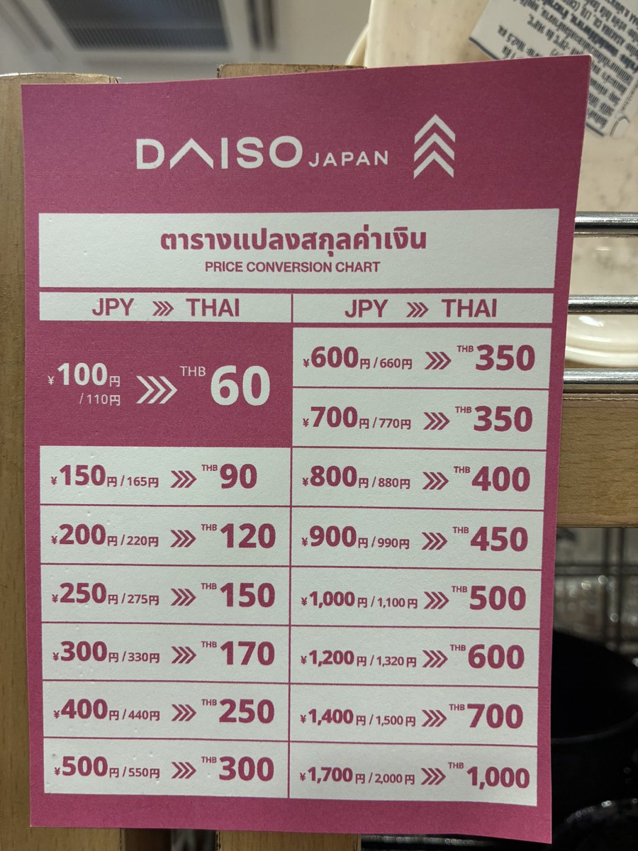 その辺のミャオ🇹🇭 tweet media