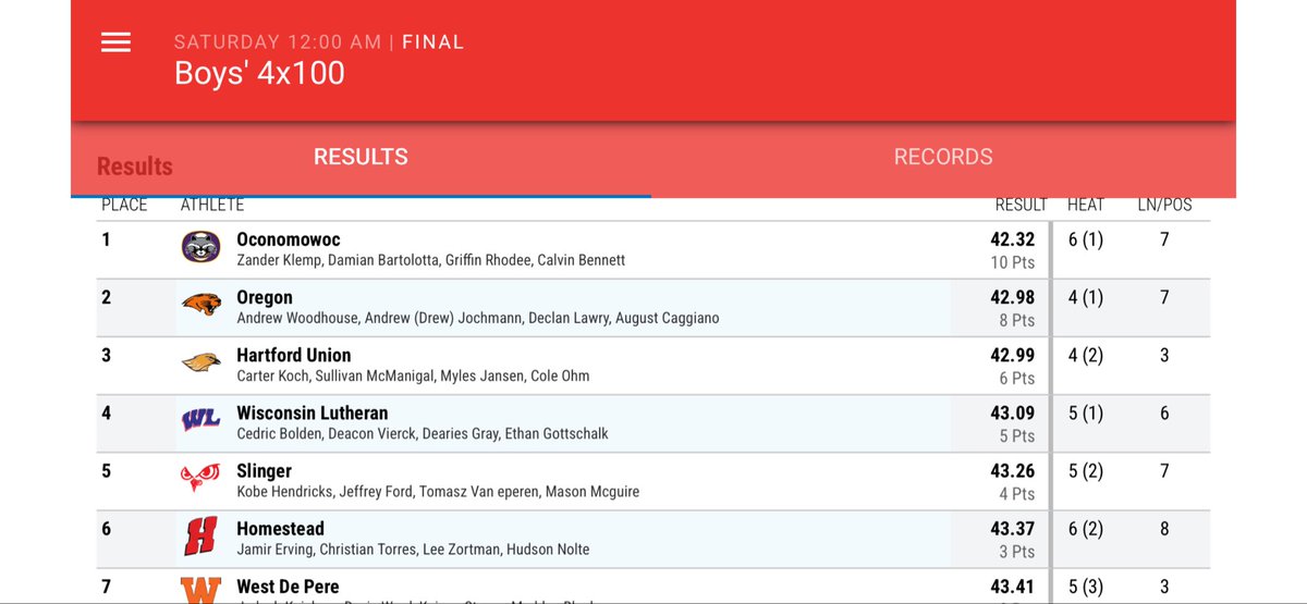 Hartford Boys Track & Field tweet media