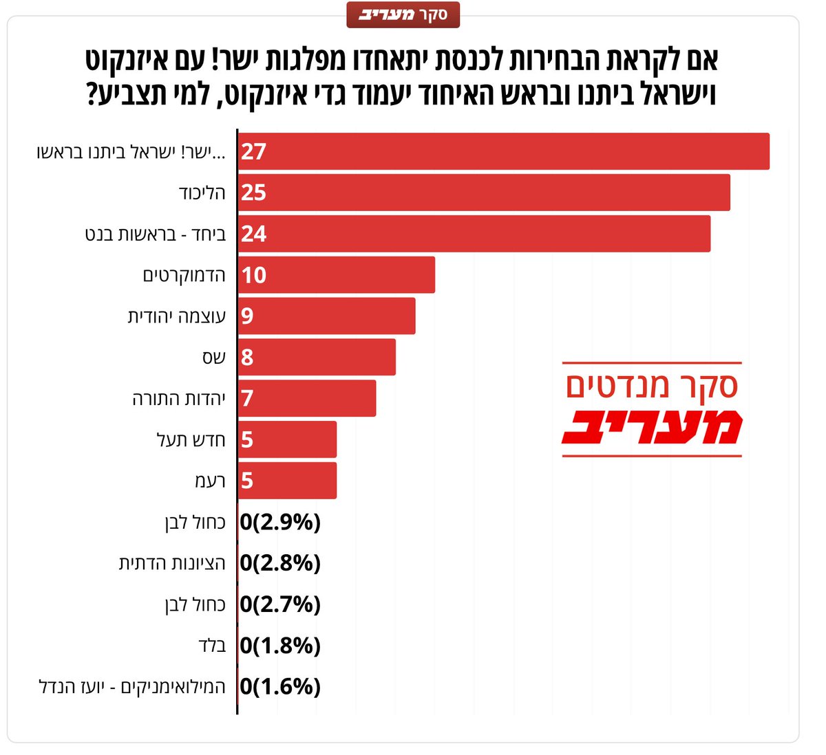 ori 🇮🇱 🎗️ tweet media