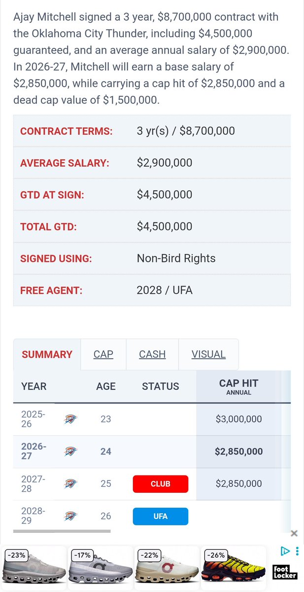 G4eal's tweet photo. Sam Presti give yourself a raises and Ajay Mitchell a raise too. https://t.co/piXfR1vJLz