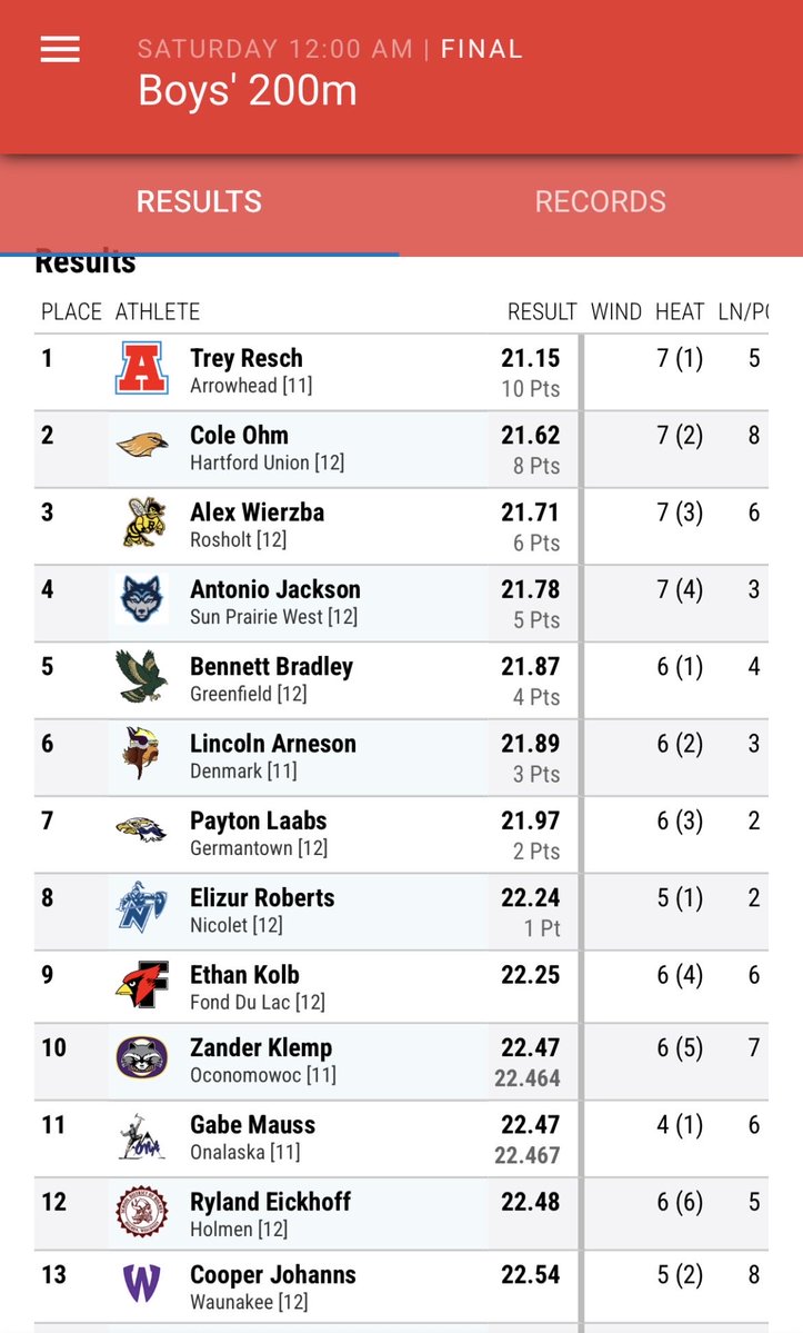 Hartford Boys Track & Field tweet media