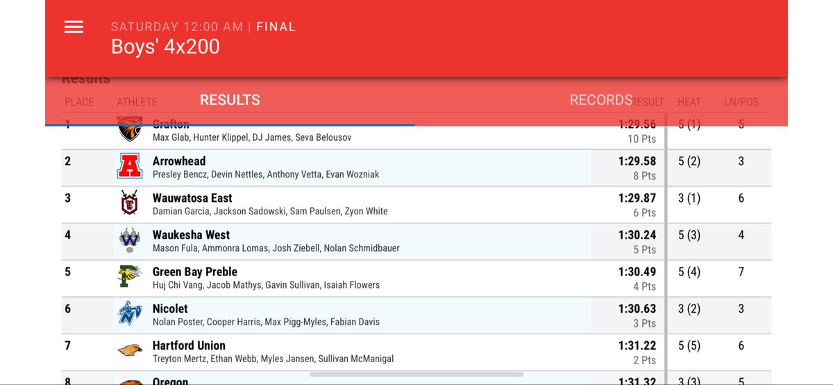 Hartford Boys Track & Field tweet media