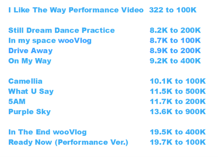 purple_sky88's tweet photo. #KIMWOOJIN #김우진 #WOOJIN
#KIMWOOJIN_CUBSWILLWAIT

Here's a list of Woojin's songs on YouTube with under 20K views to their next milestone ⌛️👀

https://t.co/jBA9WWc2Iu https://t.co/X65YtTYURT