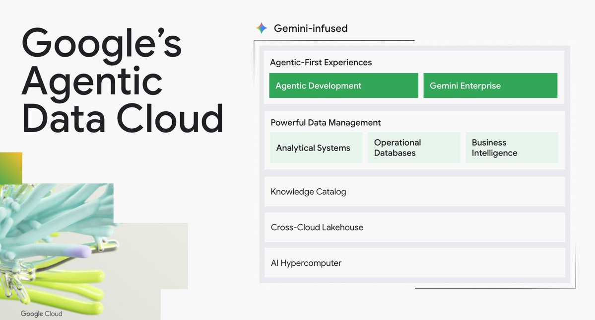 Google Cloud Tech tweet media