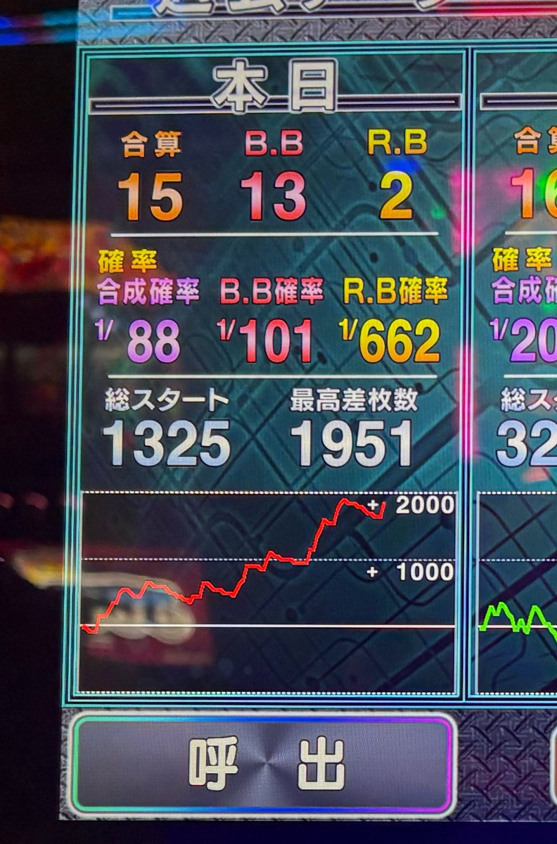 aluca_e's tweet photo. マイジャグ
絶対やめ時だけど、辞めれないよね😇😇😇 https://t.co/xOoXBX1y6c