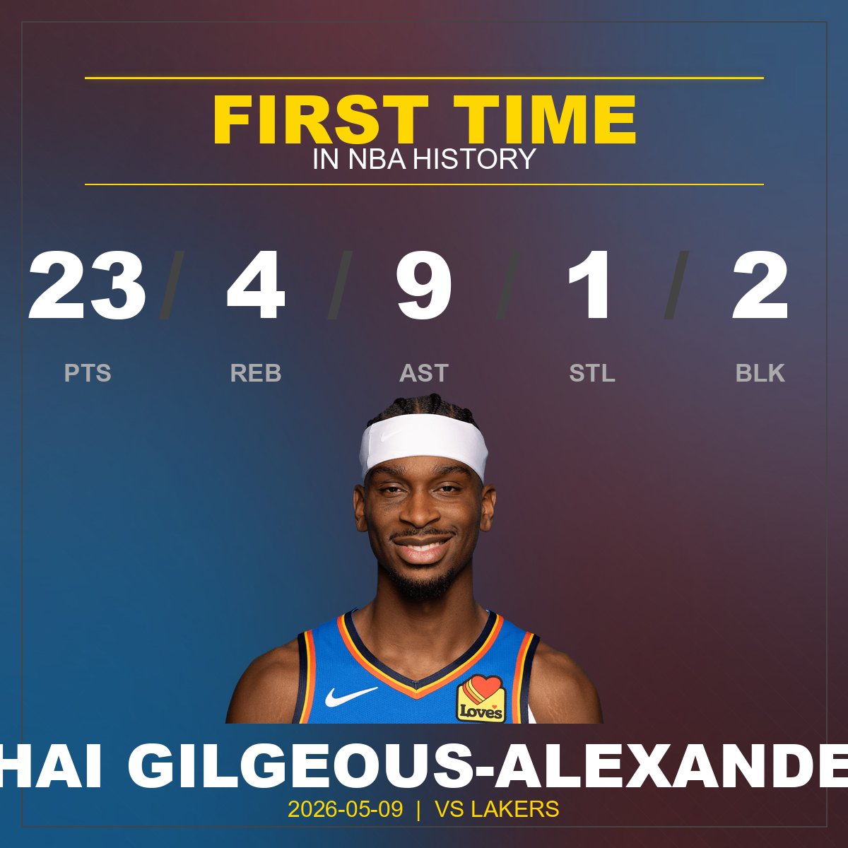 BoxScoreTwin's tweet photo. Unique Statline! This is the first time a player has had: 23/4/9/1/2 https://t.co/k9tGFiot7I
