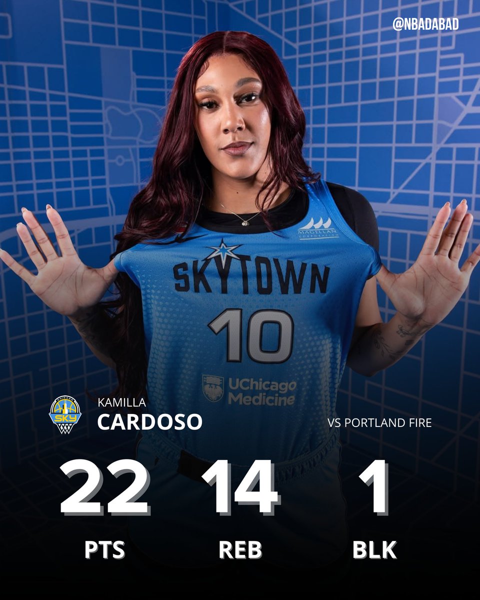 NBAdabad's tweet photo. 🇧🇷 O BRASIL TEM UMA ESTRELA MUNDIAL NO BASQUETE!

KAMILLA CARDOSO EM SUA ESTREIA NA TEMPORADA DA WNBA:

22 PONTOS
14 REBOTES
8/15 NOS ARREMESSOS

A CESTINHA DO CHICAGO SKY!

A CAMPANHA JÁ COMEÇA AGORA: KAMILLA ALL-STAR! ⭐ https://t.co/88Q70VgAos
