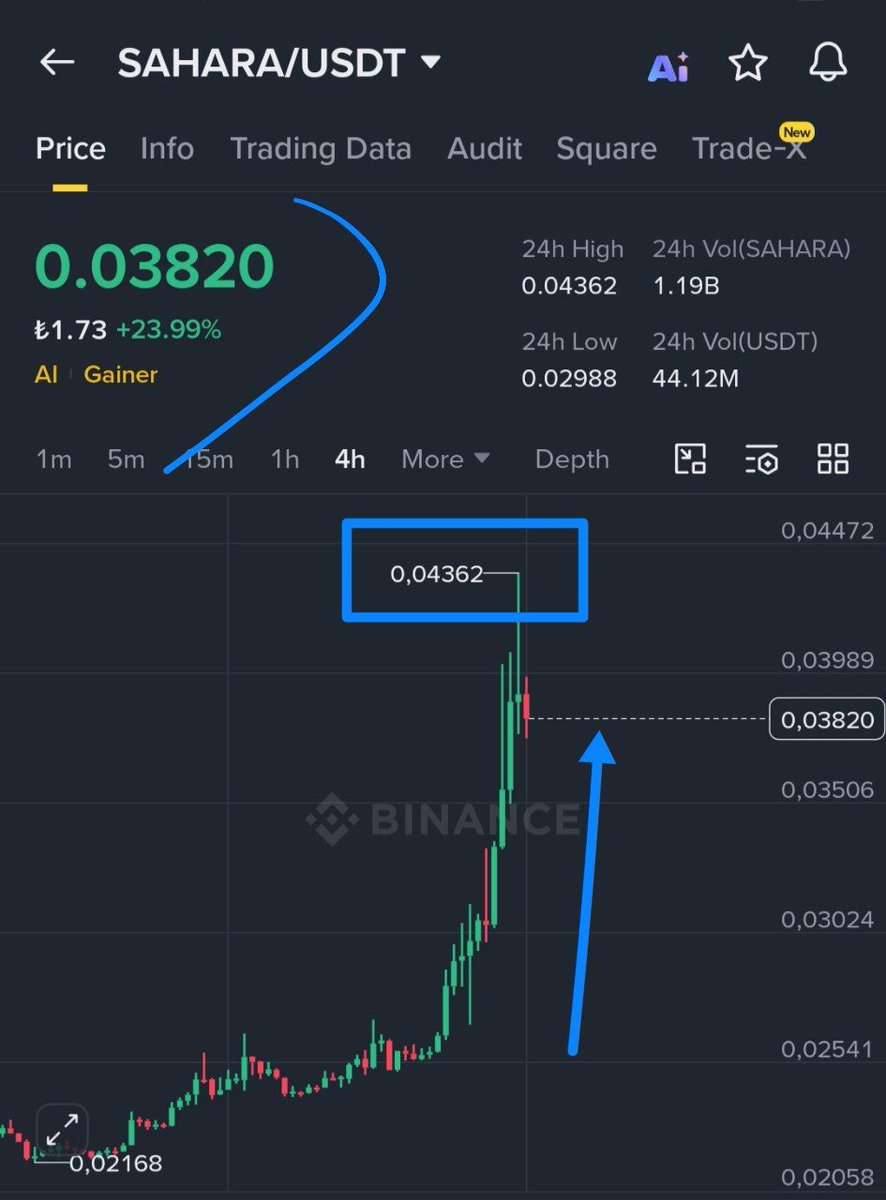 #sahara 0.04362 🚀 %33.40 kazanç sadece saatler içinde 💵 detaylı inceleyiniz 💪