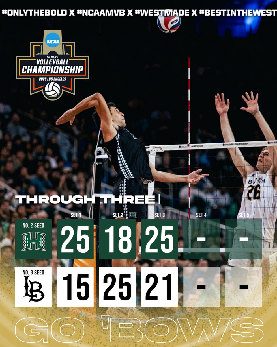 BigWestSports's tweet photo. .@HawaiiMensVB is back on the high side after 3! Kristian Titriyski is leading the UH offense with 10 kills

#𝗢𝗻𝗹𝘆𝗧𝗵𝗲𝗕𝗼𝗹𝗱 x #NCAAMVB x #GoBows #WESTmade x #BestInTheWest https://t.co/Cd0l5tS9oN