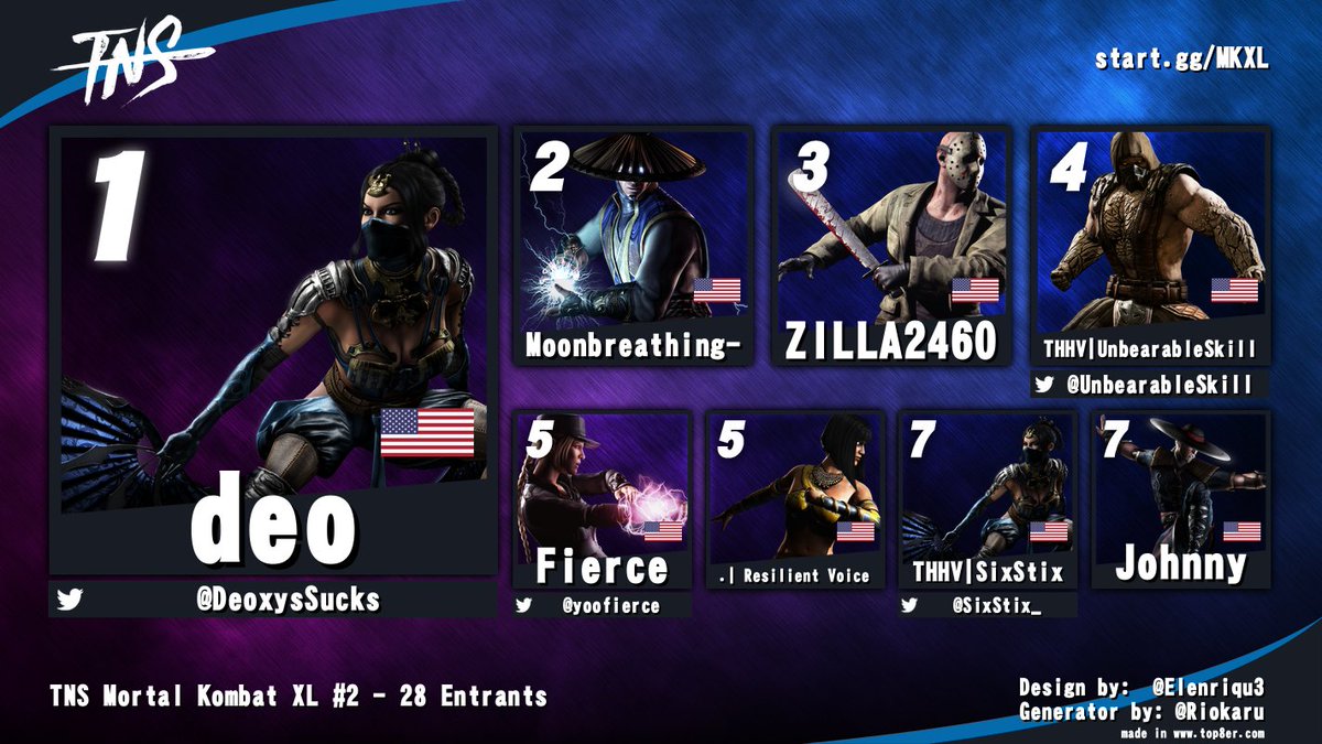 TampaNeverSleep's tweet photo. Congratulations to @DeoxysSucks for winning TNS Mortal Kombat XL #2!
@UnbearableSkill @yoofierce @SixStix_ https://t.co/Jy8bbtzOb7