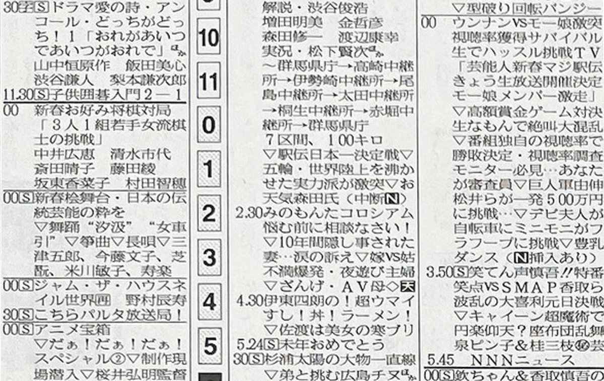 クロニクル・ラボ tweet media