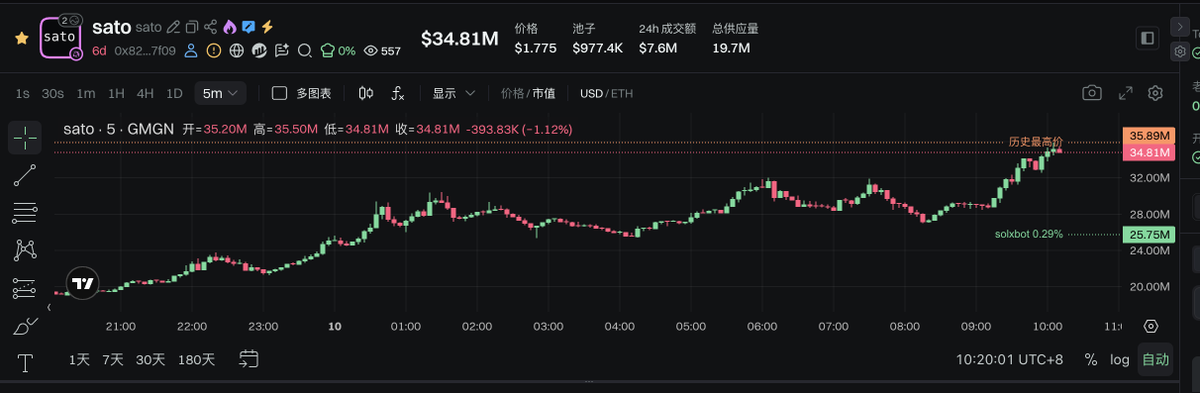 starling🔶 BNB | MemeMax ⚡️ tweet media