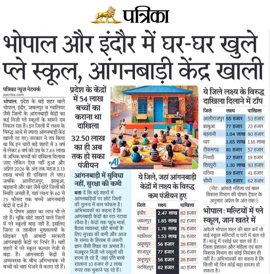 और करोड़ों की आंगनबाड़ी योजना पर सरकारी डकैतों का कब्ज़ा।

#iyc #mp #anganwadi #bjpfail #congress 

<a href="/jitupatwari/">Jitendra (Jitu) Patwari</a> <a href="/IYCMadhya/">MP Youth Congress</a> <a href="/shaktiabhiyan_/">Shakti Abhiyan (Indira Fellowship)</a>