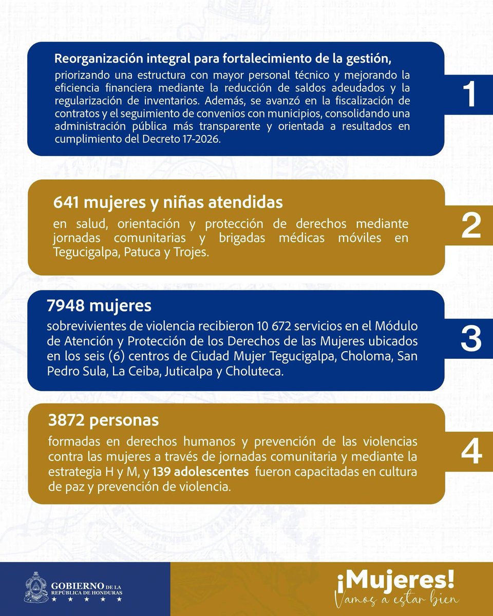 Secretaría de Asuntos de la Mujer Honduras tweet media