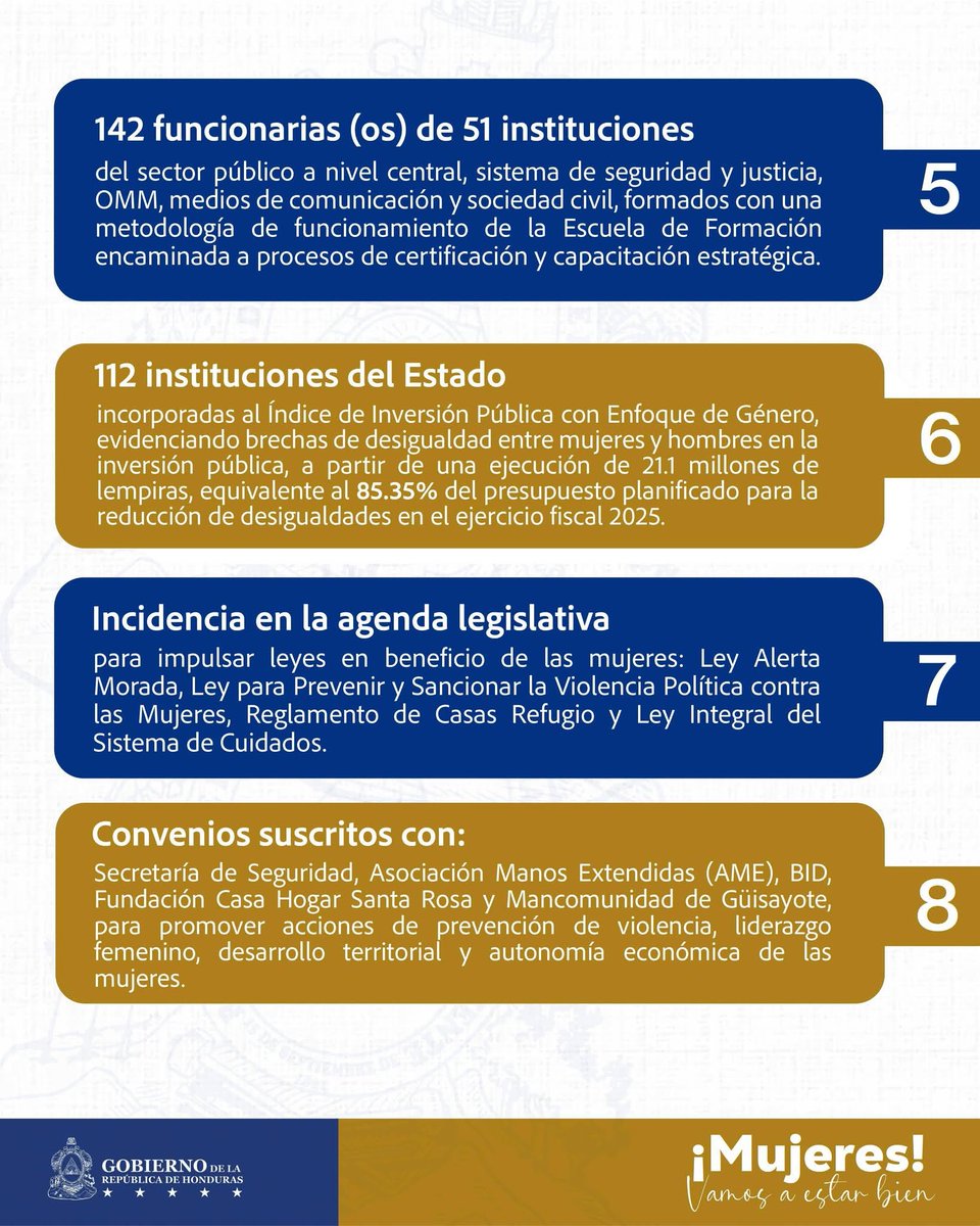 Secretaría de Asuntos de la Mujer Honduras tweet media