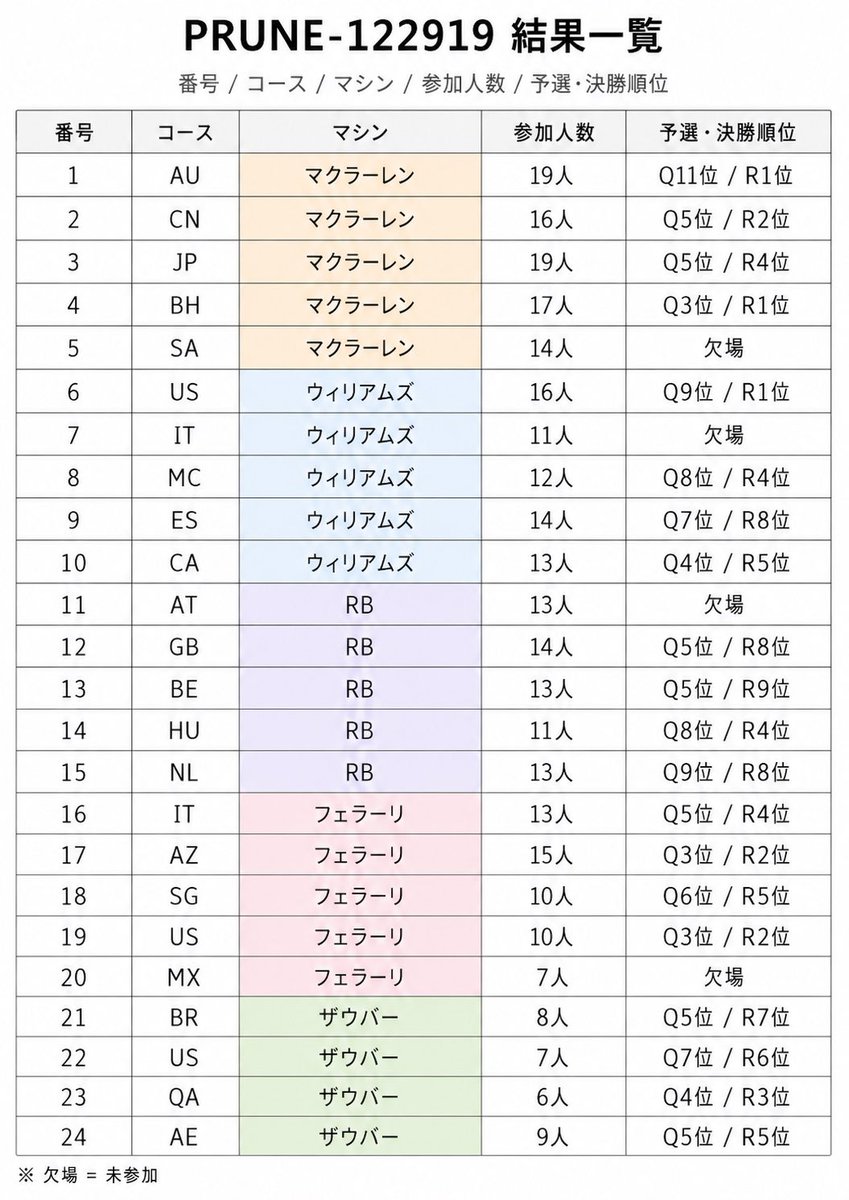 prune_prune0919's tweet photo. https://t.co/zLBvYAI4KS