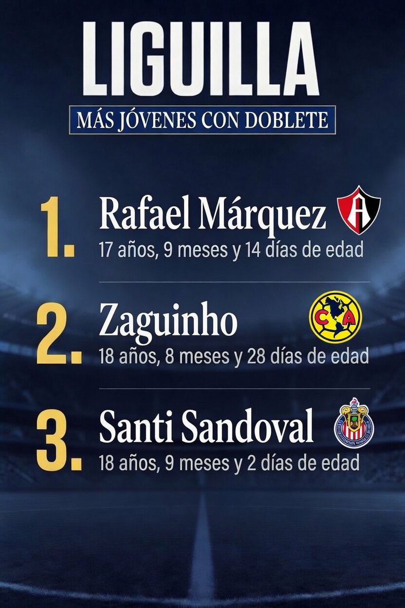 osigs's tweet photo. Los únicos tres en la historia de la #Liguilla con doblete antes de cumplir 19 años https://t.co/UEnjHV88H7