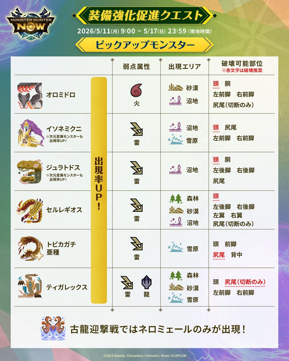 モンスターハンターNow 公式 tweet media
