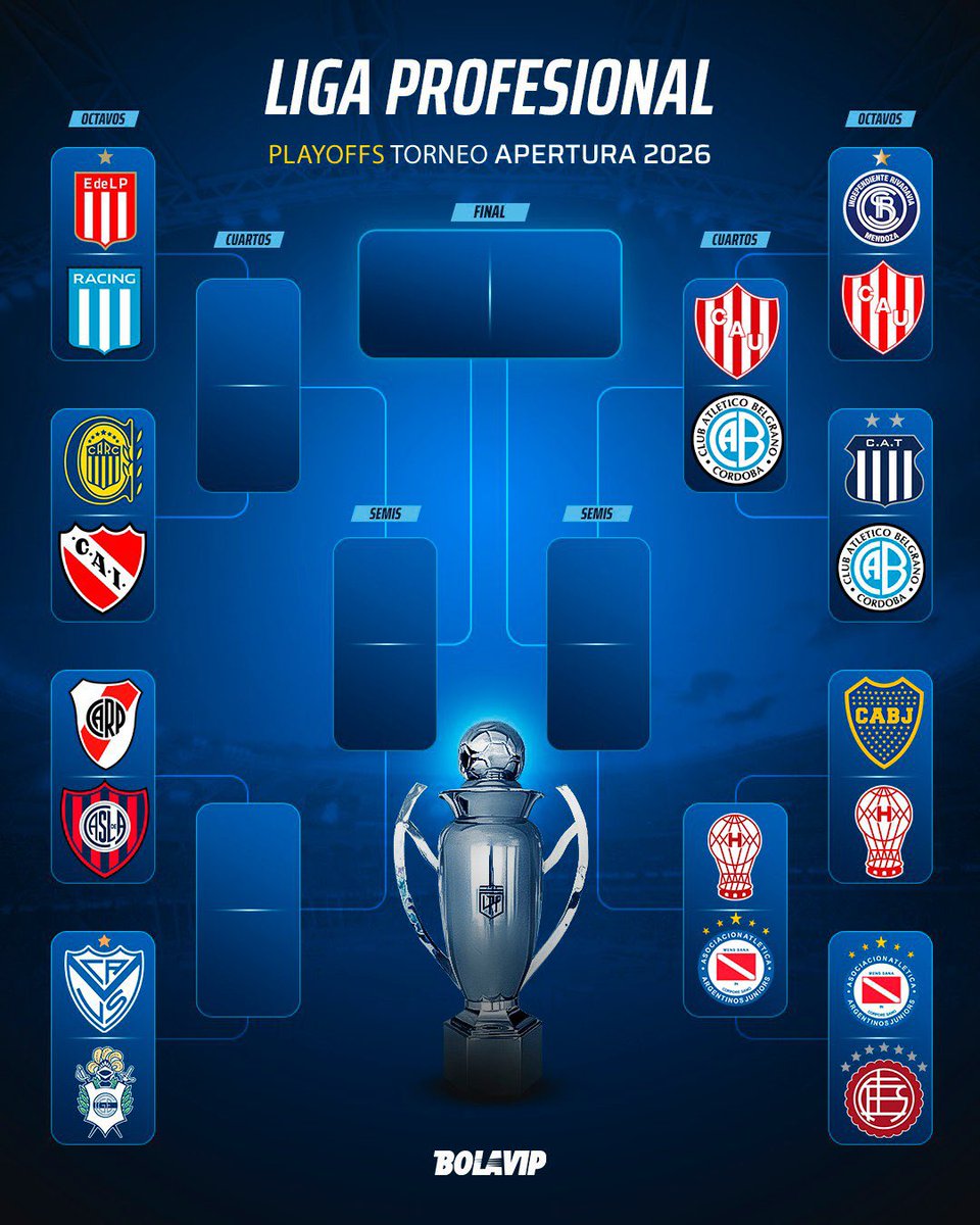 🏆🇦🇷 LOS CUARTOS DE FINAL HASTA AHORA.