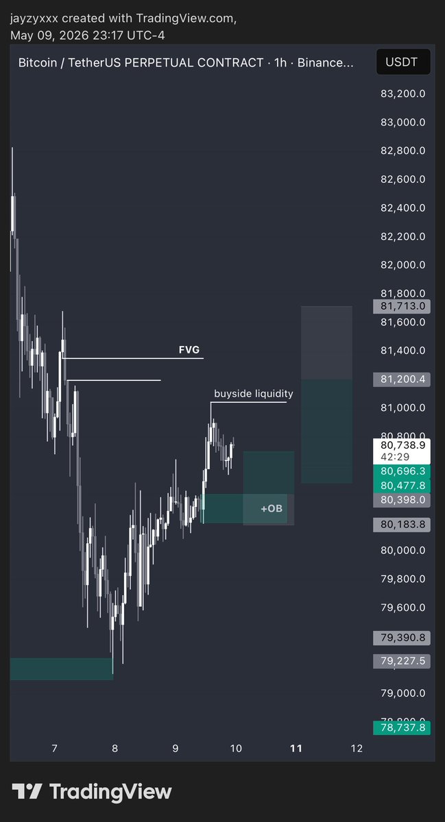 jayzy BTC tweet media