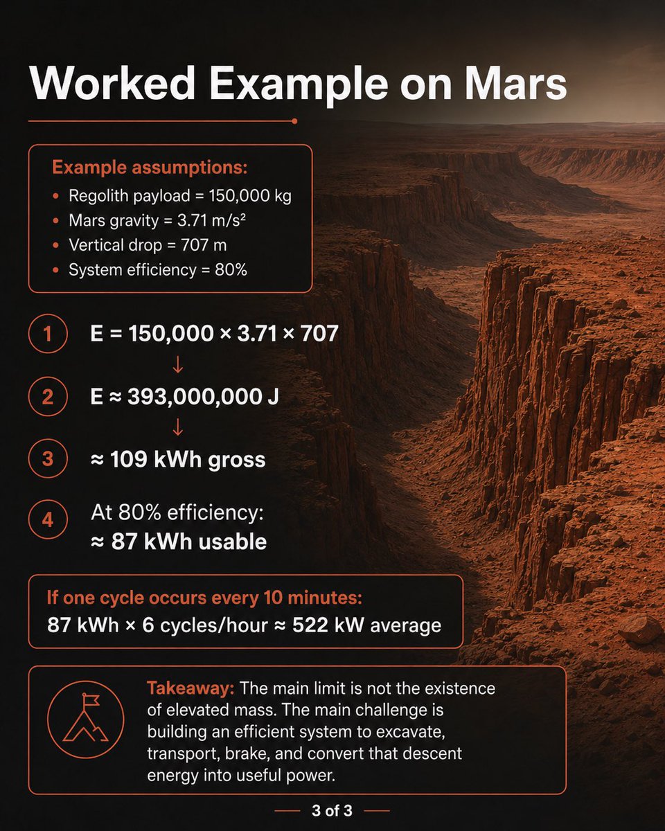 planetaryengsys's tweet photo. https://t.co/ZSdWYJakHD
#mars @NASAMars @TheMarsSociety @elonmusk @SpaceX @NASA @space #spacetalk @USSpaceForce https://t.co/qcIestUmmp