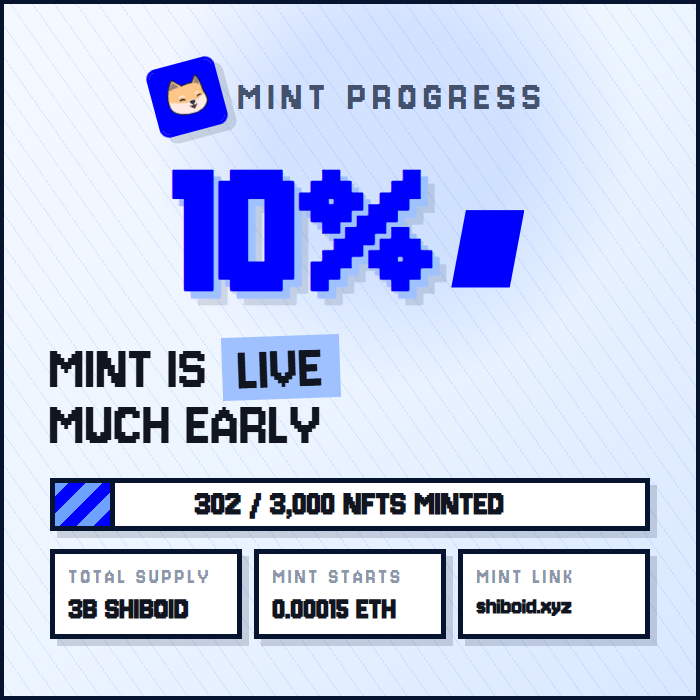 shiboid's tweet photo. LP update

All reserves for LP have been secured

$SHIBOID will be available for trade https://t.co/TKiTjx0U5l