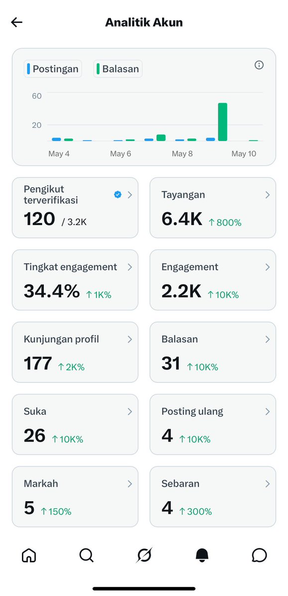 diye - sewa linkedin 175-260rb/week tweet media