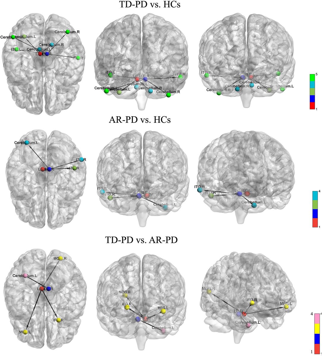 Parkinsonism & Related Disorders tweet media