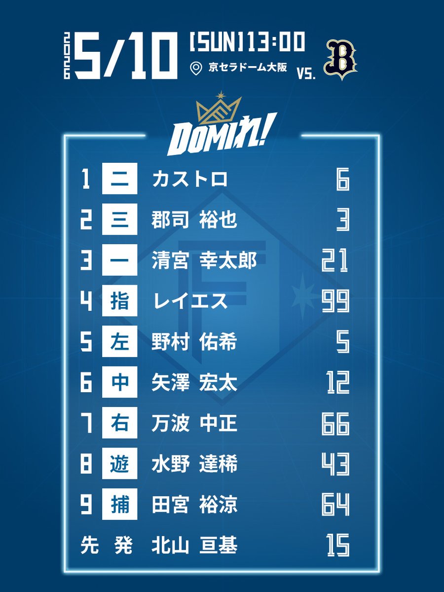 北海道日本ハムファイターズ公式 tweet media