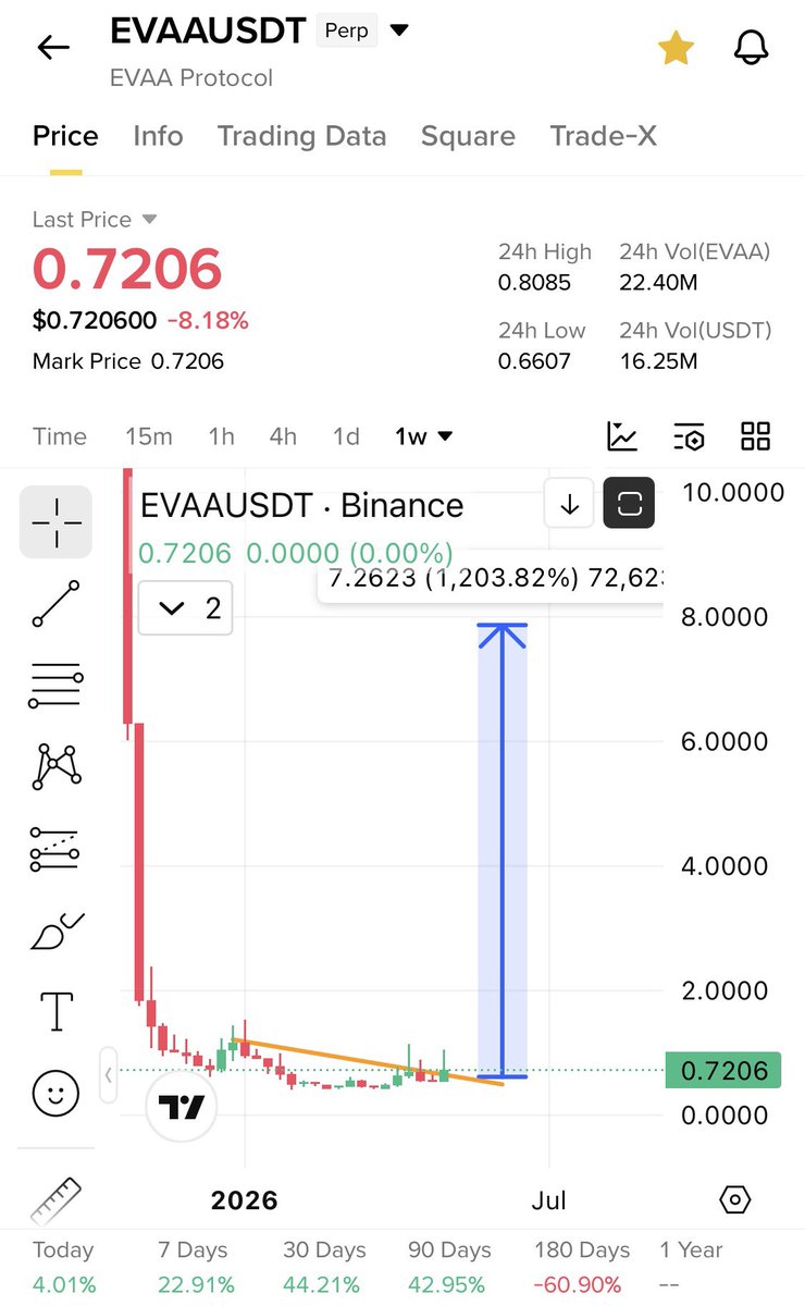 Cryptobull ( Free Premium Calls ) tweet media