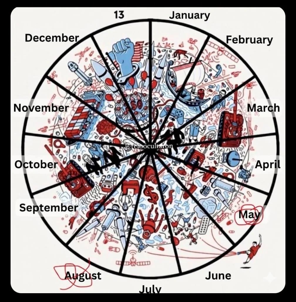 Another hidden in plain sight moment. 

Check out the cover of The Economist. 

Look closely, it seems to hint at a pandemic beginning in May and intensifying by August, just ahead of the midterm elections.