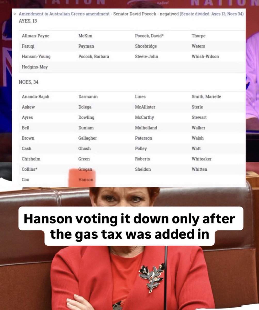 Hanson  told supporters last night “gas should be taxed”. 

Same Hanson when tax on gas was introduced to the senate, voted AGAINST a tax on gas. 

Like her hero Trump, Hanson lies and lies and lies.