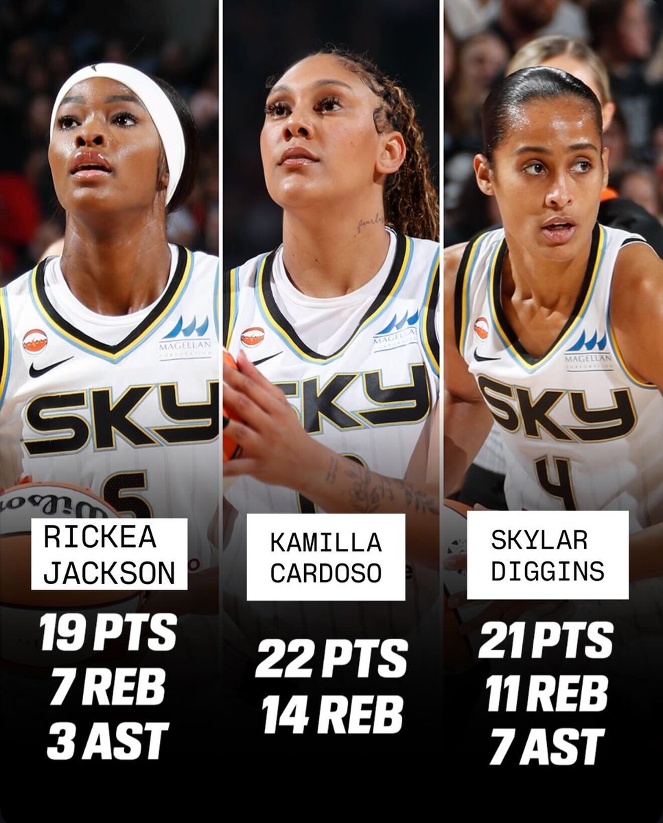 Chicago Sky had three players finish with 19+ in their season-opener 👏

This is just the third time in Sky history that multiple players have gone for 20+ points and 10+ rebounds in the same game‼️