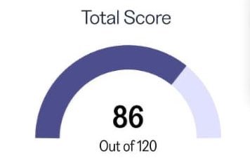 SHEiSDOLLY's tweet photo. iBT score from annie if you even care 🥝⭐️🌀🌺🍊!!!!! https://t.co/K9zoDsgbMw
