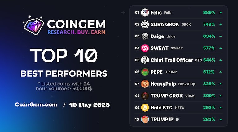 CoinGem Ecosystem tweet media