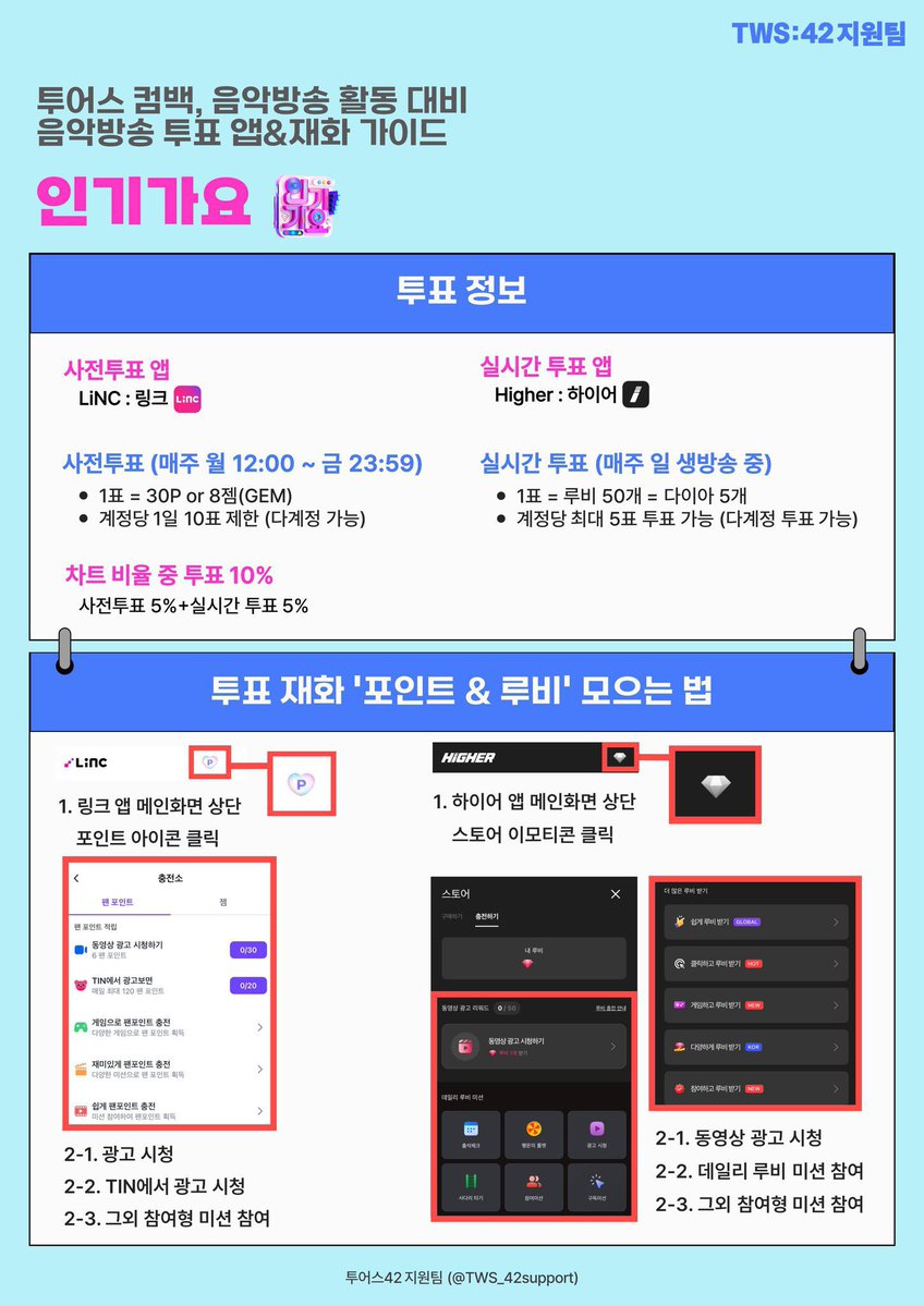🌹투어스(TWS) '널 따라가' 인기가요 실시간 투표 안내

현재 하이어 앱에서 인기가요 1309회 실시간 투표가 진행 중입니다❗

📆 ~방송 종료 시까지
🗳️ 하이어 앱에서 투표 가능

계정당 최대 5표씩 투표가 가능합니다.
1표 = 50루비(무료)=5다이아(유료)
다계정도 가능하오니 아직 투표하지 않은